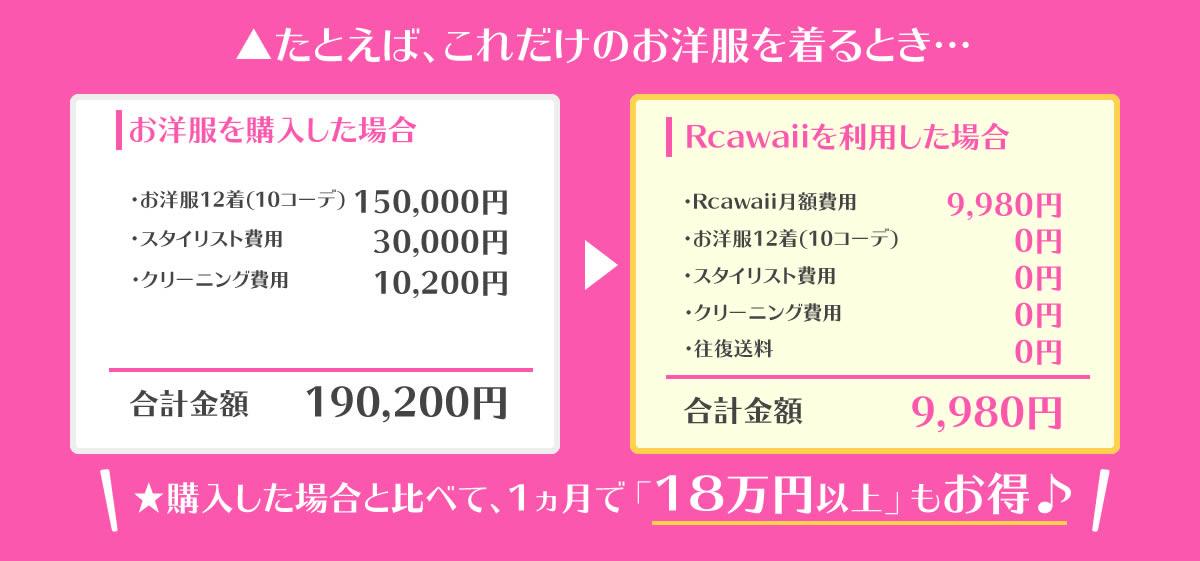 一ヵ月間、これだけコーデを借りても9,980円！