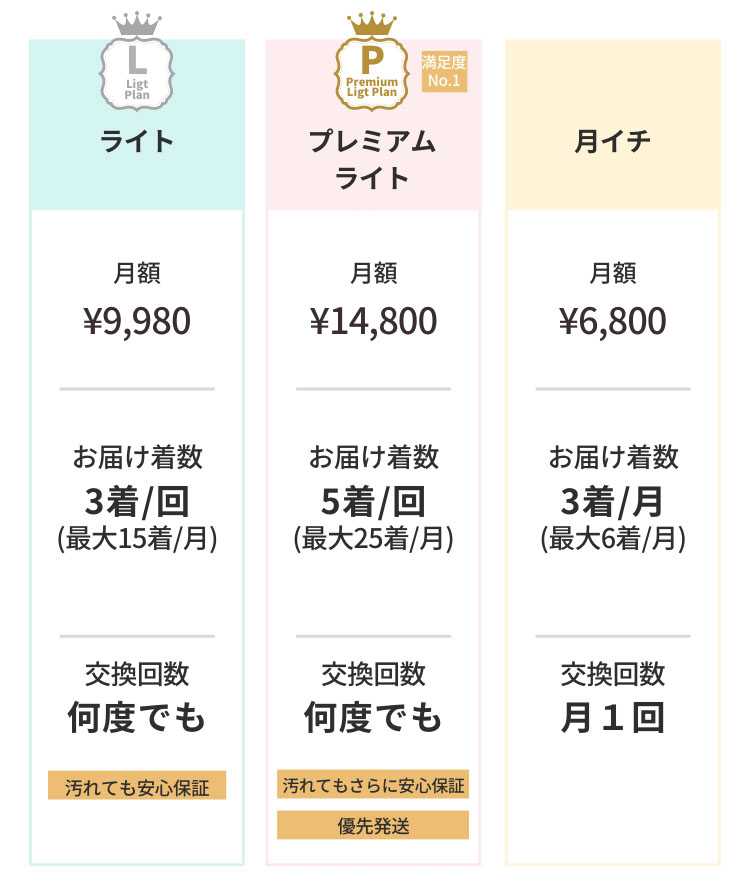 料金プラン