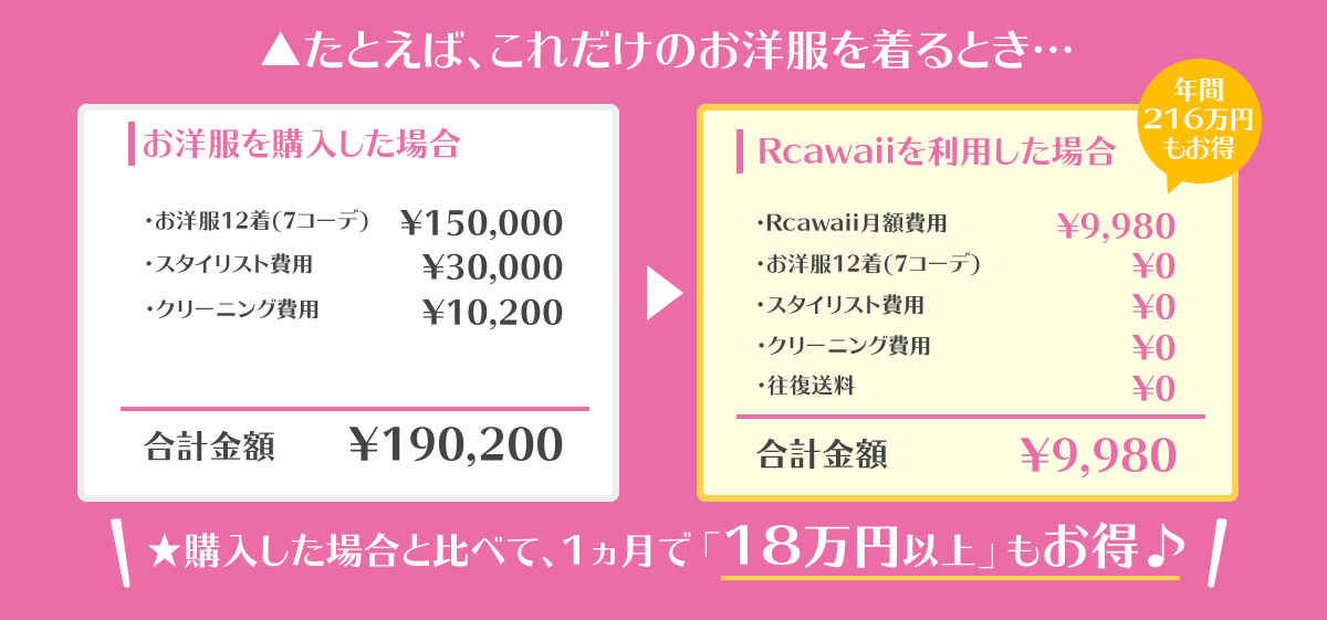 一ヵ月間、これだけコーデを借りても9,980円!